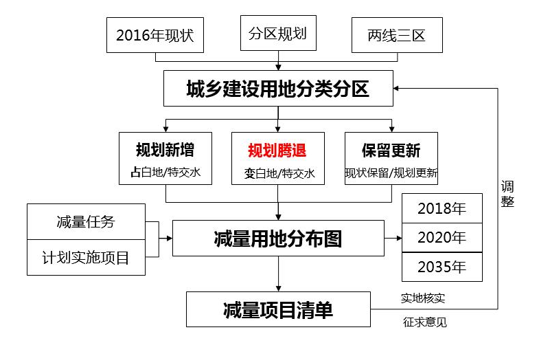 企業拆遷維權_土地減量化拆遷如何應對？_上海城市土地減量化拆遷如何提高維權？